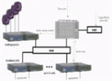 TESTING & MONITORING SYSTEM 