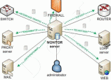 Monitorovací server  2