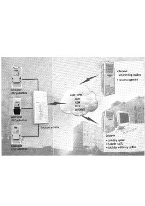 Diaľkové odpočty pomocou PLC technológie